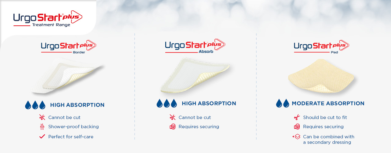 3 Urgo Start Plus products with logos, dressings and list of benefits